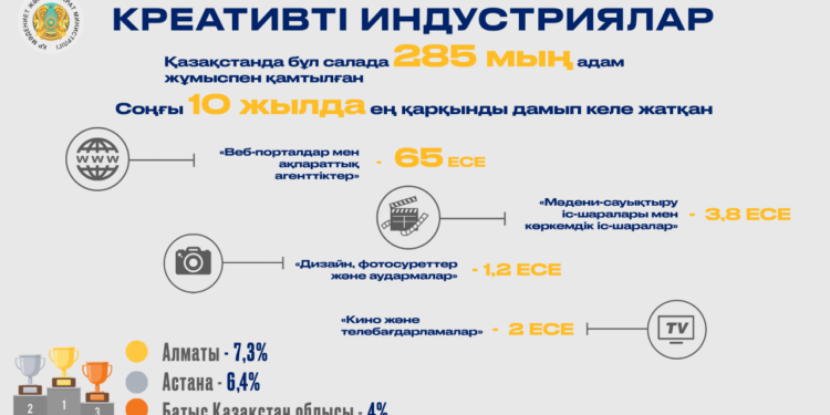 Қазақтың музыкалық мұрасына жаңа стартаптың арқасында қолжетімділік артады