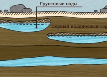 Елімізде қанша жерасты су қоры бар?