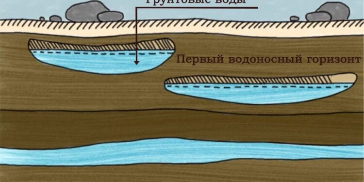 Елімізде қанша жерасты су қоры бар?