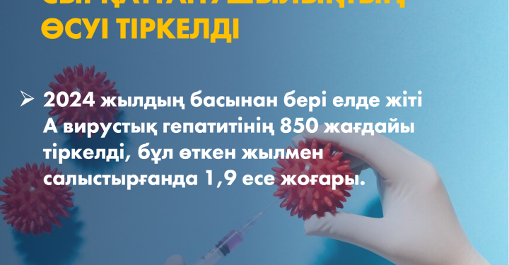 Қазақстанда А гепатитімен сырқаттанушылықтың өсуі тіркелді