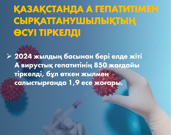 Қазақстанда А гепатитімен сырқаттанушылықтың өсуі тіркелді