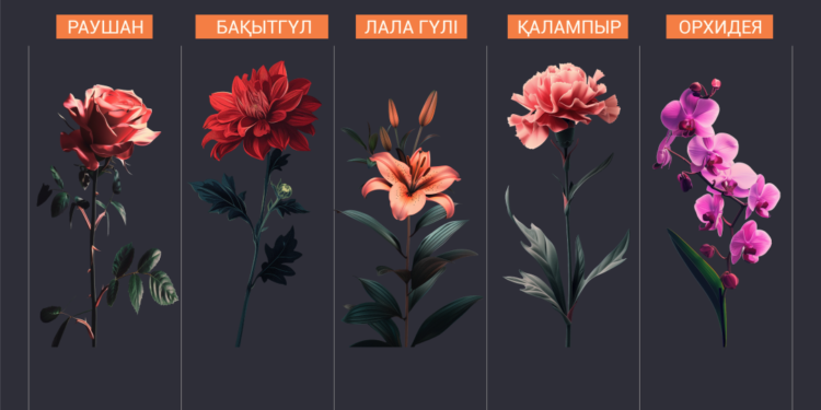 Қазақстан қай елдерден гүл сатып алады?
