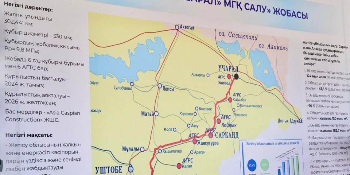 Бектенов «Талдықорған – Үшарал» газ құбыры құрылысының барысымен танысты