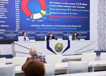 Жеке тұлғалардың банкроттығы бойынша «Qoldau» жаңа ақпараттық жүйесі іске қосылды