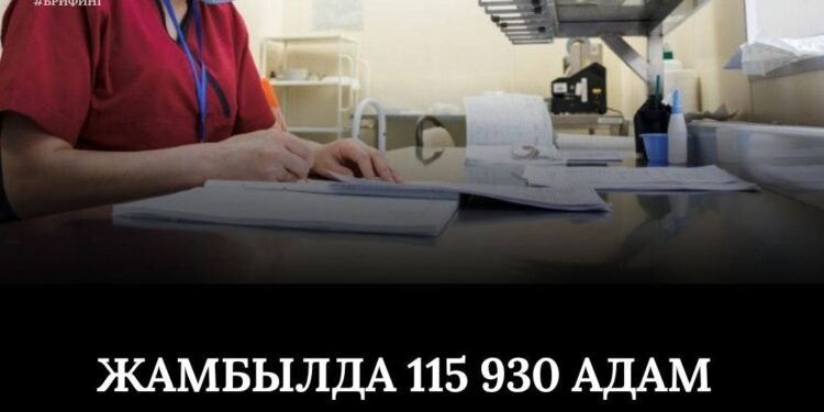 Өңірде 115 мыңнан аса адам ЖРВИ жұқтырған