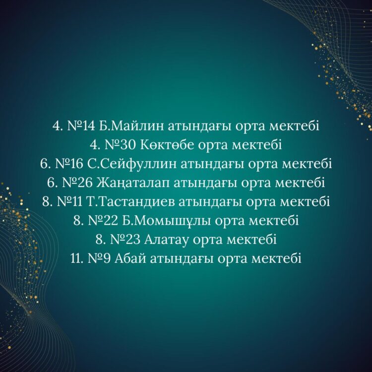 Б.Момышұлы ауылы Ш.Мұртаза мектебінде Ә.Бөкейхан ТМЛ жеңімпаз атанды