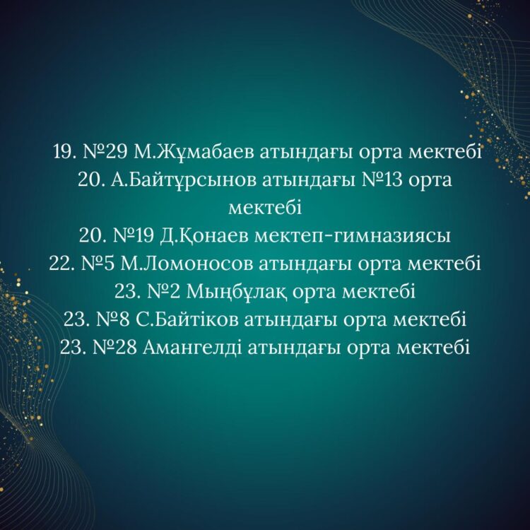 Б.Момышұлы ауылы Ш.Мұртаза мектебінде Ә.Бөкейхан ТМЛ жеңімпаз атанды
