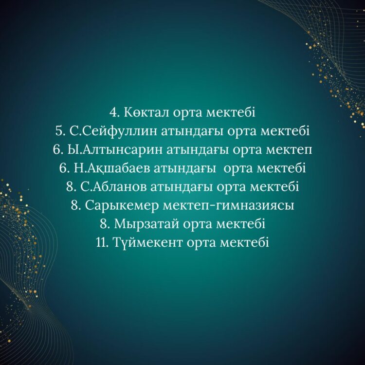 Мектеп оқушылары аудан әкімін таниды ма?