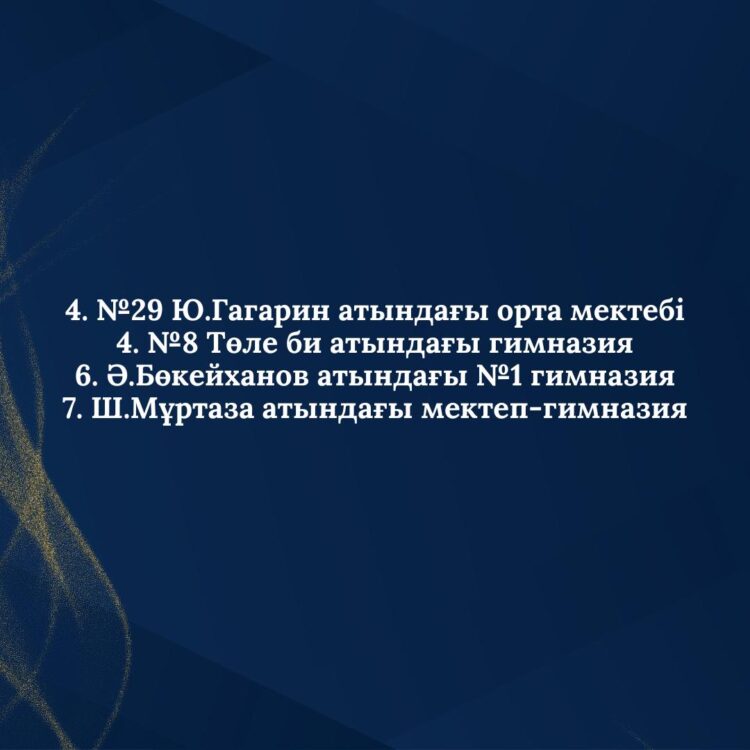 Тараздан екі топ гранд-финалға жолдама алды