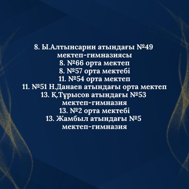 Тараздан екі топ гранд-финалға жолдама алды