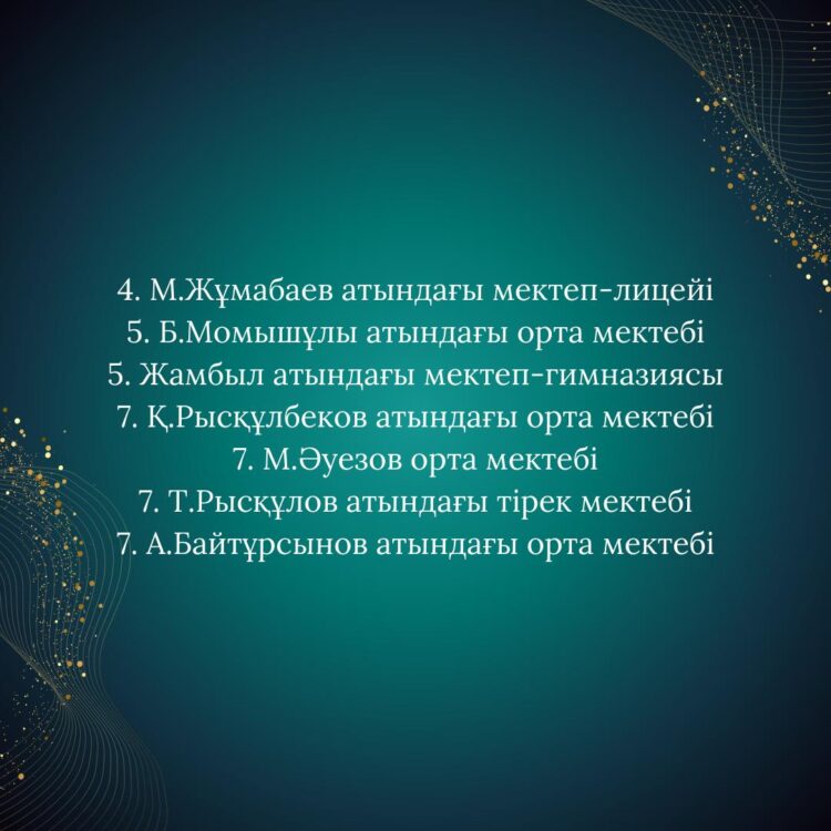 Шығанақ орта мектебінің оқушылары облыстық гранд финалға жолдамаға ие болды
