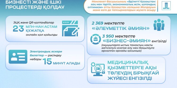 2024 жылғы Жолдау: азаматтарға ыңғайлы әрі ашық цифрлық қызметтер