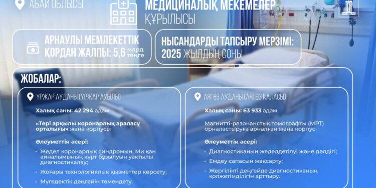 Абай облысында медицина құрылысына 5,6 млрд теңге бөлінді.