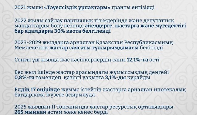 Қазақстанның дамуына серпін беретін стратегиялық ресурс әрі басты қозғаушы күш – жастар