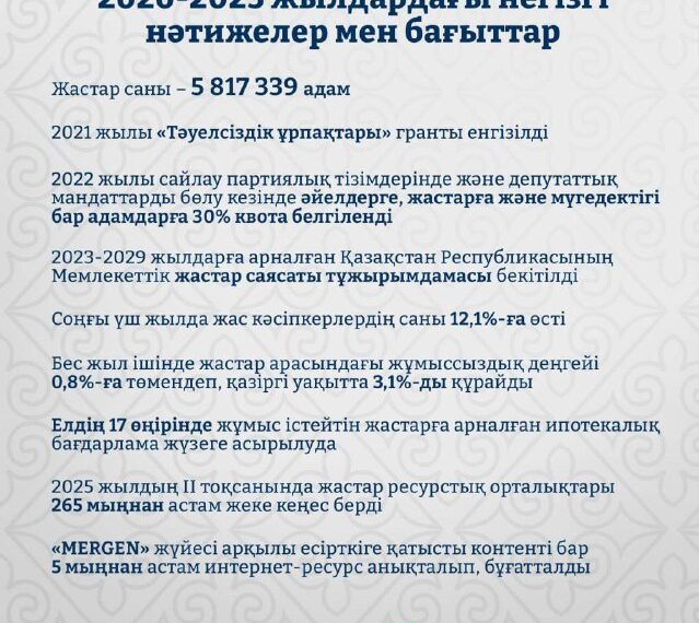 Қазақстанның дамуына серпін беретін стратегиялық ресурс әрі басты қозғаушы күш – жастар