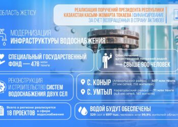 Президент тапсырмасымен Жетісу ауылдарын сумен қамтуға қаржы бөлінді