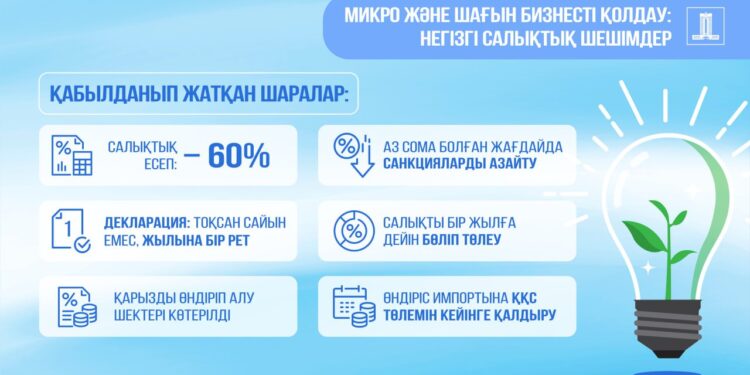 Қазақстанда салық есептілігі 60%-ға қысқарды