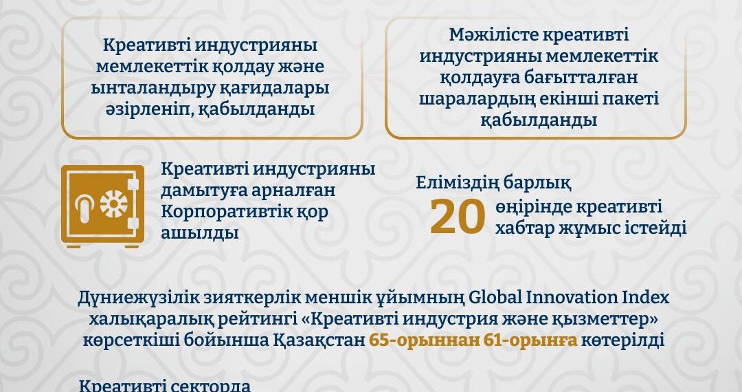 Креативті жобаларды дамытудағы қорлар мен хабтардың маңызы