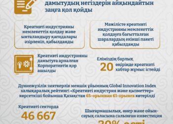 Креативті жобаларды дамытудағы қорлар мен хабтардың маңызы