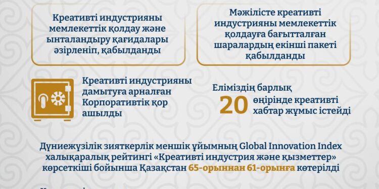 Креативті жобаларды дамытудағы қорлар мен хабтардың маңызы