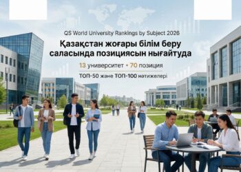 Қазақстанның білім беру жүйесі QS-2026 рейтингінде ТОП-50-ге енді