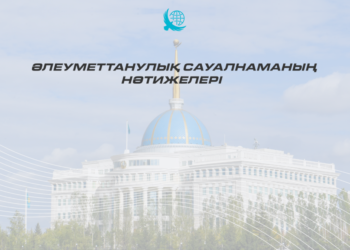 Әлеуметтік сауалнама: Президент саясатына ауқымды қолдау