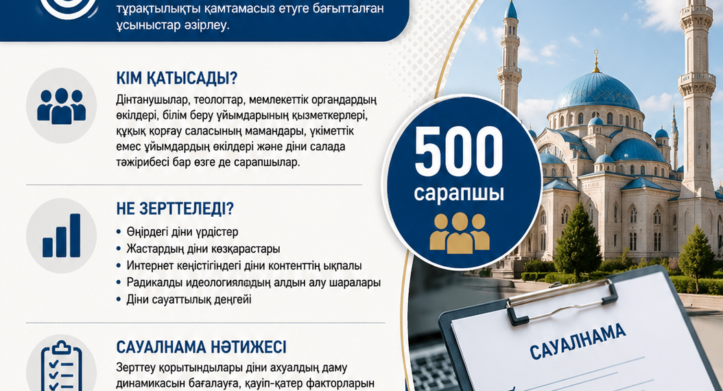 Жамбыл облысында 4300 респонденттен сауалнама алу көзделуде