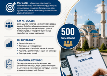 Жамбыл облысында 4300 респонденттен сауалнама алу көзделуде