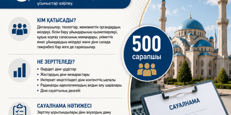 Жамбыл облысында 4300 респонденттен сауалнама алу көзделуде