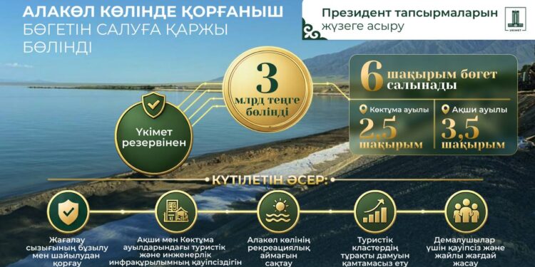Үкімет Алакөл көлінде жағалауды қорғайтын бөгет салуға 3 млрд теңге бөлді