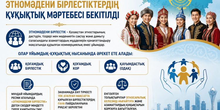 Қазақстанда этномәдени бірлестіктердің құқықтық мәртебесі бекітілді