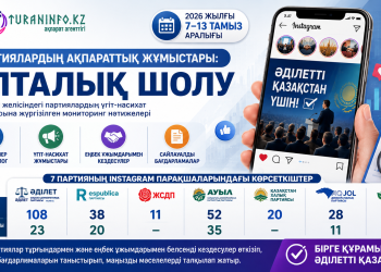 Партиялардың ақпараттық жұмыстары: апталық шолу (7–13 тамыз 2026)