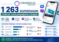 1 263 жарияланым: Сайлау науқанындағы сандар