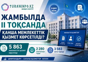 Жамбылда II тоқсанда қанша мемлекеттік қызмет көрсетілді?
