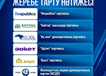 Басты дебатқа қатысатын партиялардың реттік нөмірлері анықталды!