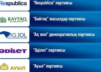 Партиялардың дебаттағы реттік нөмірлері жеребемен анықталды