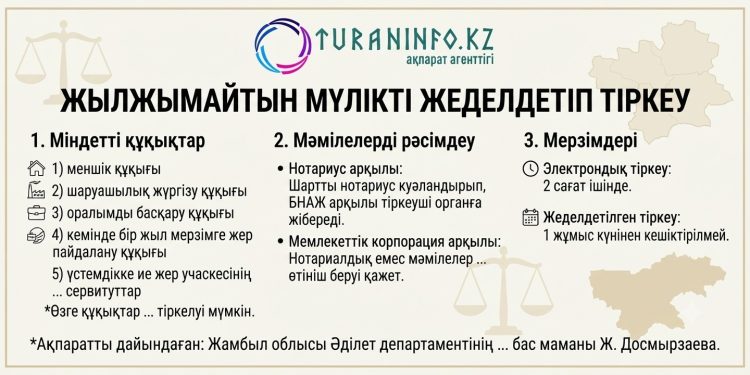 Жылжымайтын мүлікке құқықтарды жеделдетілген тәртіппен мемлекеттік тіркеу