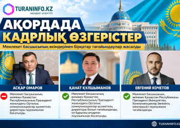 АҚОРДАДА КАДРЛЫҚ ӨЗГЕРІСТЕР: ҮШ ЛАУАЗЫМҒА ҚАТЫСТЫ ӨКІМ ШЫҚТЫ